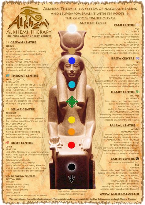 Egyptian Energy Healing And Spirituality Ancient Egyptian Wisdom