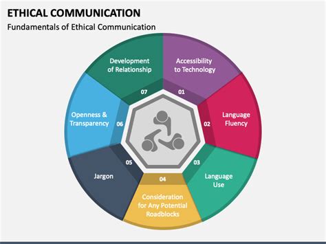 Ethical Communication PowerPoint Template And Google Slides Theme