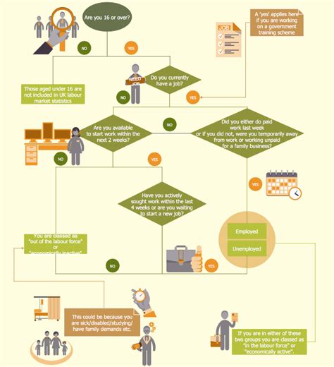 Warehouse Flowchart Hr Flow Chart Process Flow Chart Sexiz Pix Sexiz Pix