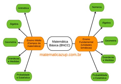 Top 30 Imagen Mapa Mental De Matematicas Basicas Viaterra Mx
