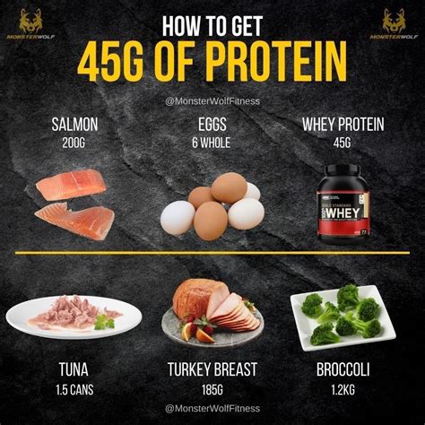 7 Sources Of Protein That Will Help Muscle Gain And Health Gymguider