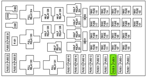 The diagram shown both fuses and relay location in the fuse box. I''m looking for the fuse box scheme for a 2002 F150? I don''t have my owners manual. I have 3 ...