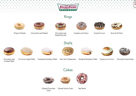Today, we're trying every krispy kreme donut flavor. Krispy Kreme Opening Oct 12 in Singapore at TANGS Basement 1 | CAMEMBERU