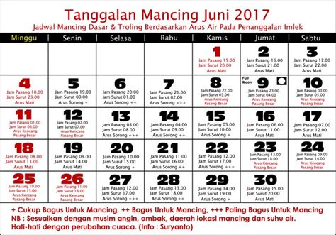 Buku jadual ramalan air pasang surut tahunan dihasilkan daripada data cerapan melalui hitungan analisis harmonik. BNFC - Borneo Nilam Fishing Club: Kalender Mancing ...