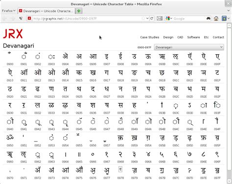 Bộ Sưu Tập 1000 Mẫu Font Unicode Đa Dạng Và Thông Dụng Nhất Trên Thế Giới