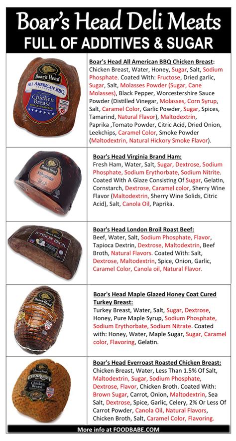 Boars Head Black Forest Ham Nutritional Information Runners High