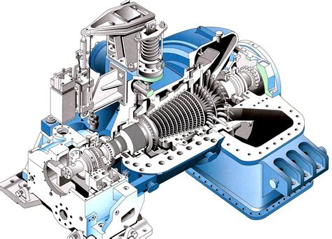 These hairs help in protection. Classification of Steam Turbines - Power Plant Tutorials