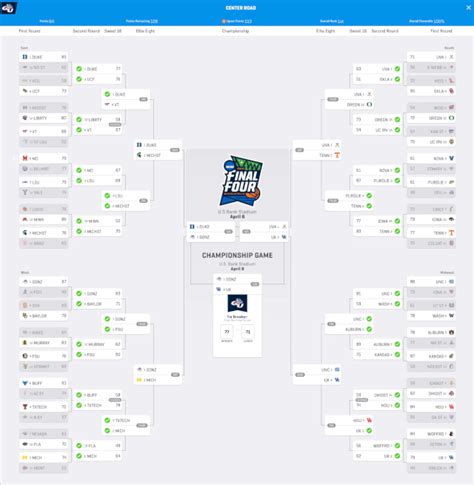 March Madness Brackets Are For Children And Office Workers