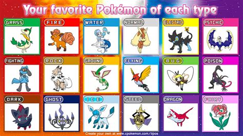 My Favorite Pokemon Of Each Type By Aurabraixen4412 On Deviantart