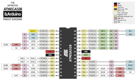 Atmega328p Pu Met Arduino Optiboot Arduino Uno Opencircuit