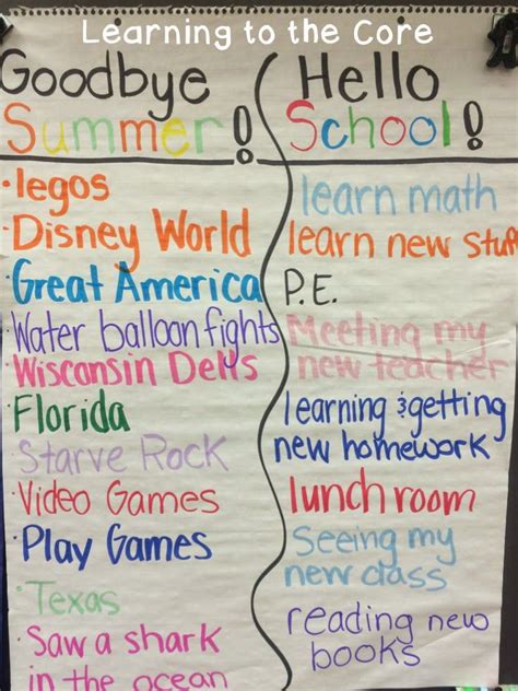 First Week In First Grade Expectations And Anchor Charts First Grade