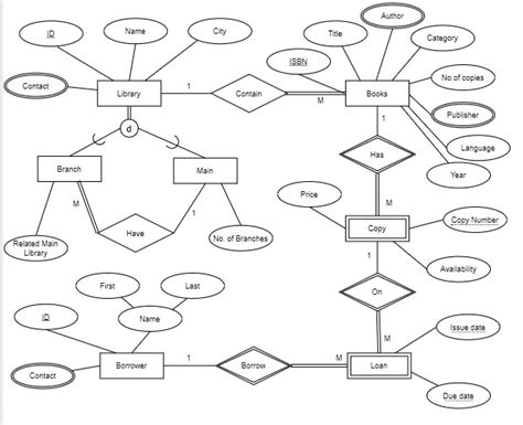 Entity Relationship Visual Paradigm Er Diagram Adding Tables Stack Images