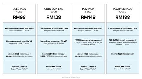 Celcom recently introduced its new easyphone plan to enable its subscribers to easily own a smartphone. Pelan Celcom EasyPhone Membolehkan Anda Untuk Memiliki ...
