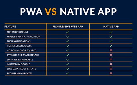 But what suits your business? Progressive Web Apps & Reactive Frameworks