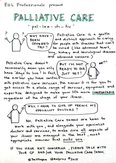 A Simple Explanation Of Palliative Care Palliative Care Nursing