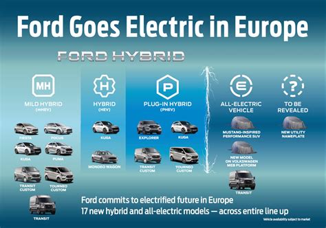 Ford Goes All In On Electric Vehicles In Europe Seeking Alpha