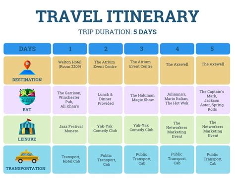 Explore Our Example Of Travel Agent Itinerary Template Itinerary