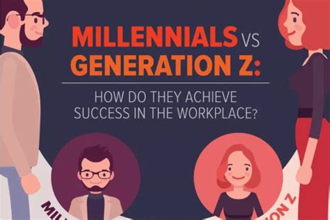 Infographic Millennials Vs Generation Z In The Workplace