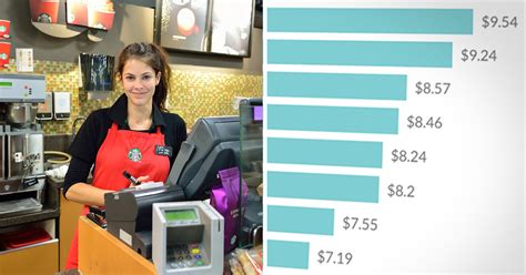 Make sure your payroll is ready. Minimum Wage Around the World - ATTN: