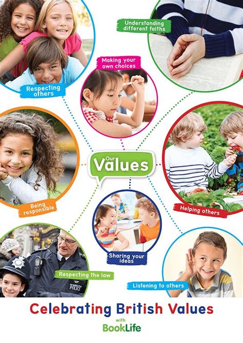 Celebrating British Values Poster In 2020 British Values British