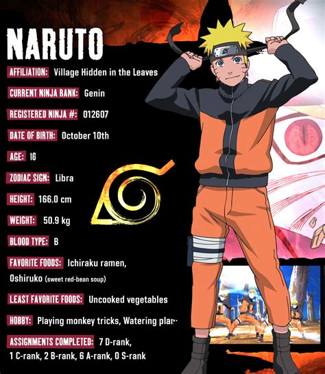 Pin By Kat Parker On Naruto Naruto Shippuden Characters Naruto