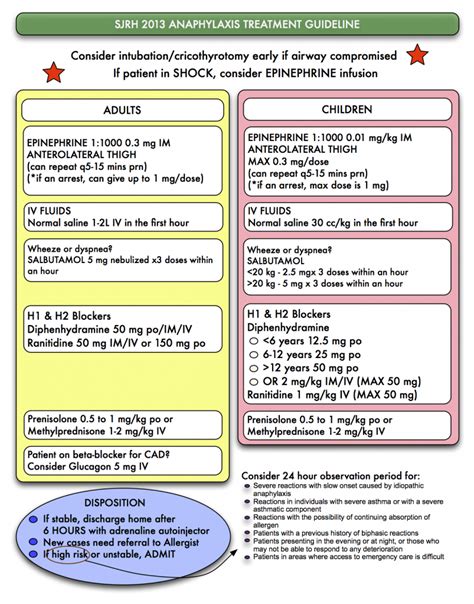 This counteracts the effects of histamine. Anaphylaxis | Department of Emergency Medicine | Saint John