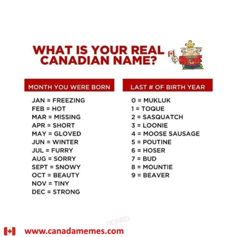 What Is Your Real Canadian Name 🇨🇦 Canada Memes