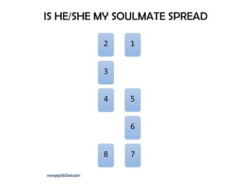 6 Soulmate Tarot Spreads With Examples 54 Questions Spiritual