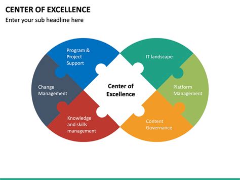 Center Of Excellence Powerpoint Template Sketchbubble