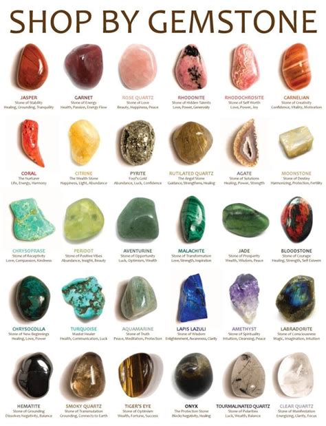 Crystal Healing Stones Gemstones Gemstones Chart