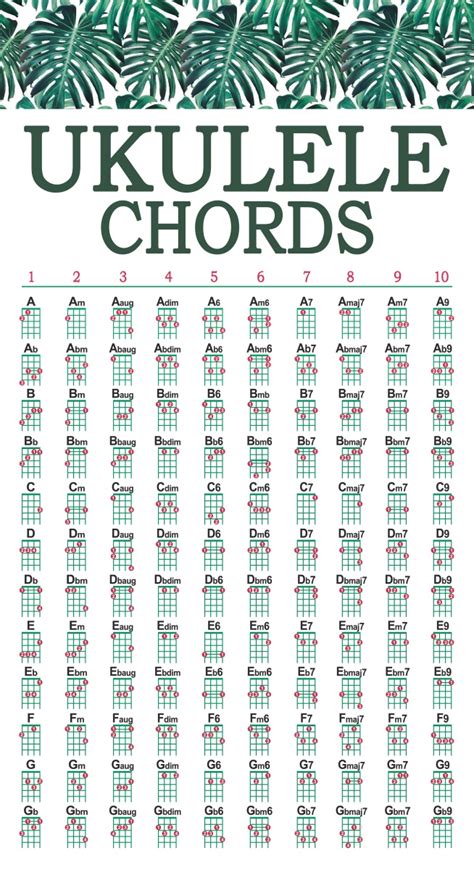 Ukulele Chord Chart Printable Free Printable Word Searches