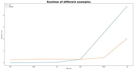 Python Numba Or Numpy Understand The Differences Laptrinhx