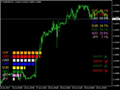 Currency Strength Meter Indicator For Mt4 Free Forex