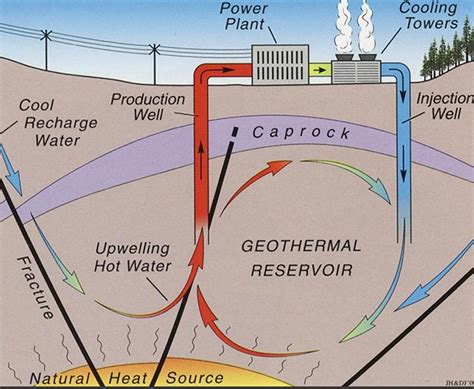 Large Scale Enhanced Geothermal System Trial Successfully Completed