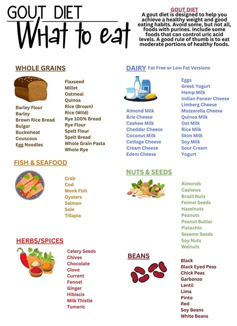 Gout Food List And Diet Guide Patient Education Guide Etsy