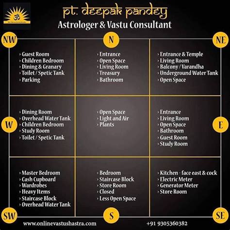Apart from above dining room vastu tips there are some other factors also that need attention. Astrologer & Vastu Consultant #ptdeepakpande #Vastu #astro ...