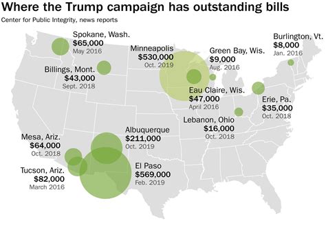 The Trump Campaign Has Over 1 Million In Outstanding Bills From