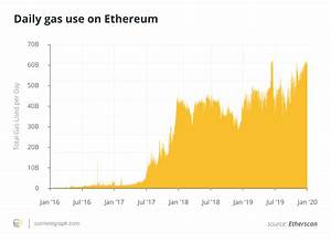Ahead Of Ethereum 2 0 Launch 3 Key Metrics Point To Eth Price Surge