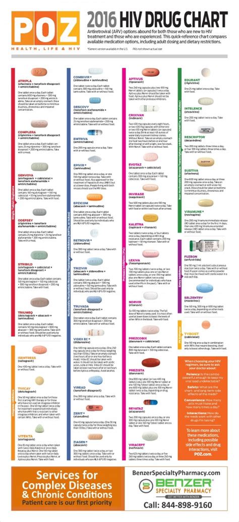 2016 Hiv Drug Chart Poz