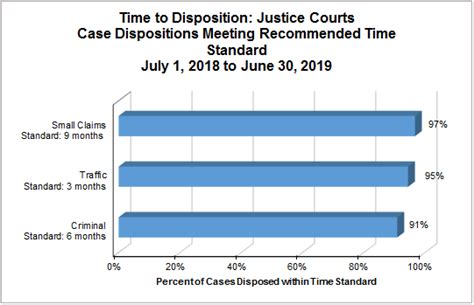 Performance Measures Utah Courts