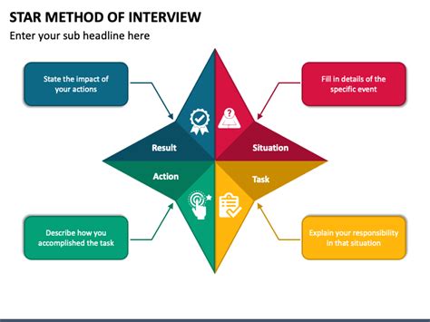 Star Method Of Interview Powerpoint Template Ppt Slides