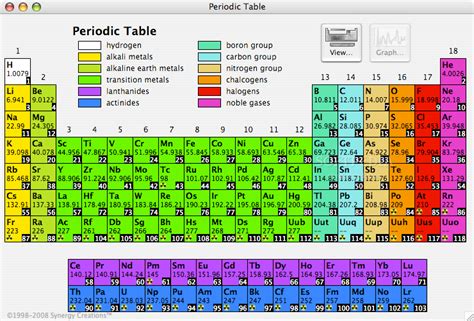 Periodic Table Of Elements Color Key Periodic Table Timeline