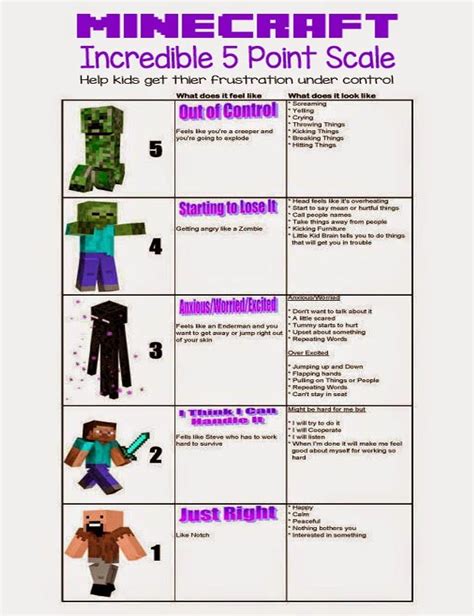 Printable zones of regulation free printables teaching self control in lower elementary with zones of. Minecraft 5 Point Scale - Self Regulation for Kids - free ...