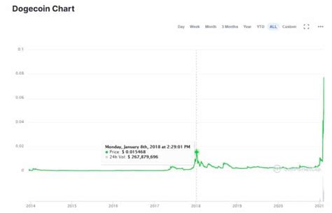 Последние твиты от dogecoin (@dogecoin). Dogecoin alcanza nuevo máximo histórico de precios por ...