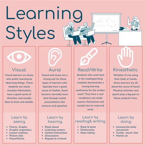 Cognitive Learning Style Horizontal Infographic Infografik Template