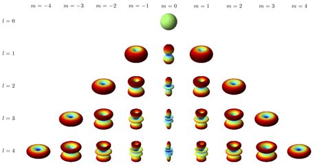 Figure 5.2 — Spherical harmonics — Optical Tweezers: Principles and ...