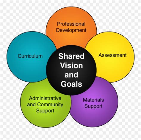 In this, the nsdc standards and the sai. Blog] Our Professional Services Division - Professional ...