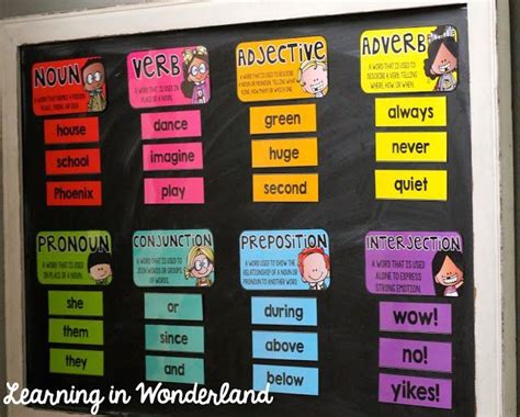 Grammar Wall - Learning in Wonderland | Grammar wall, Teaching blogs