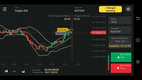 You can trade at anytime and anywhere with the binomo app for ios and android. TRADING BINOMO MODAL 200RIBU || PART 4 - YouTube