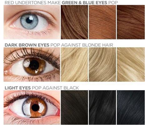 Welche Haarefarbe Zu Welcher Augenfarbe Краска для волос Цвета